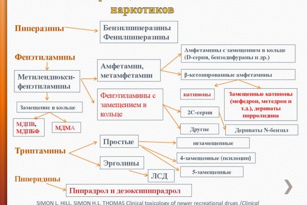Кракен нов
