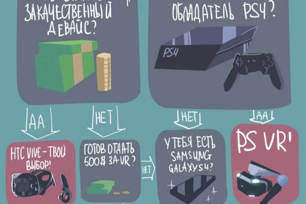 Забыл пароль кракен