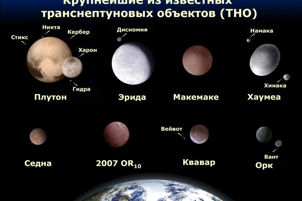 Кракен даркнет только через стор