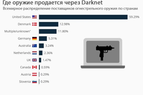 Сайт мега кракен
