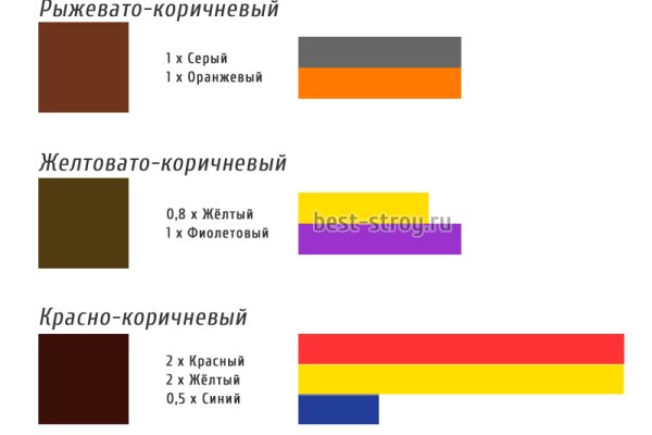Браузер для кракен