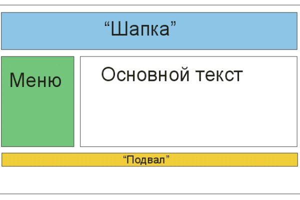 Кракен зеркало москва
