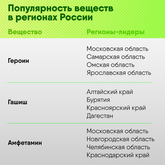 Ссылки в тор