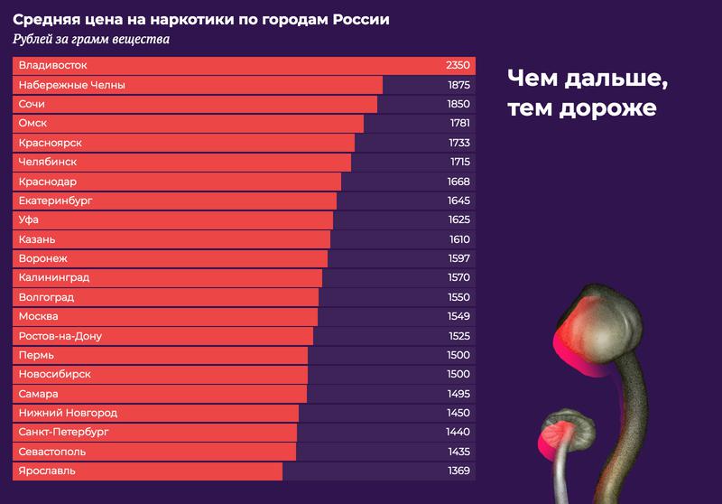 Почему не работает сайт кракен